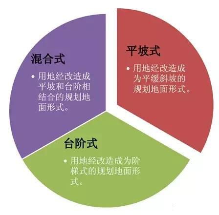 市政工程豎向設(shè)計(jì)實(shí)用技巧總結(jié)!很有用