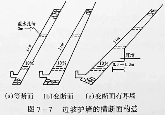 市政工程豎向設(shè)計(jì)實(shí)用技巧總結(jié)!很有用