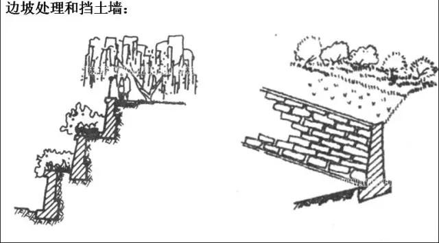 市政工程豎向設(shè)計(jì)實(shí)用技巧總結(jié)!很有用