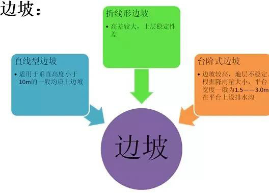 市政工程豎向設(shè)計(jì)實(shí)用技巧總結(jié)!很有用