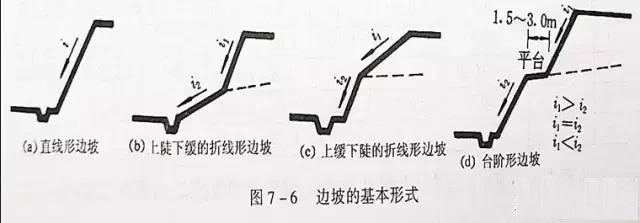 市政工程豎向設(shè)計(jì)實(shí)用技巧總結(jié)!很有用