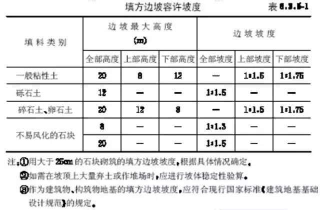 市政工程豎向設(shè)計(jì)實(shí)用技巧總結(jié)!很有用