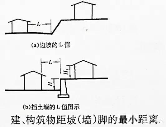 市政工程豎向設(shè)計(jì)實(shí)用技巧總結(jié)!很有用