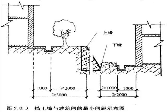 市政工程豎向設(shè)計(jì)實(shí)用技巧總結(jié)!很有用