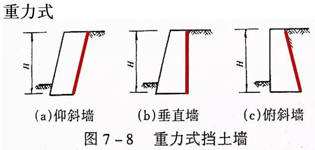 市政工程豎向設(shè)計(jì)實(shí)用技巧總結(jié)!很有用