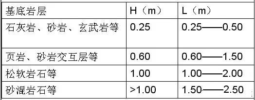 市政工程豎向設(shè)計(jì)實(shí)用技巧總結(jié)!很有用