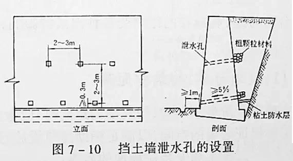 市政工程豎向設(shè)計(jì)實(shí)用技巧總結(jié)!很有用