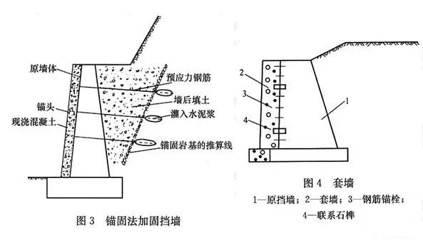 市政工程豎向設(shè)計(jì)實(shí)用技巧總結(jié)!很有用