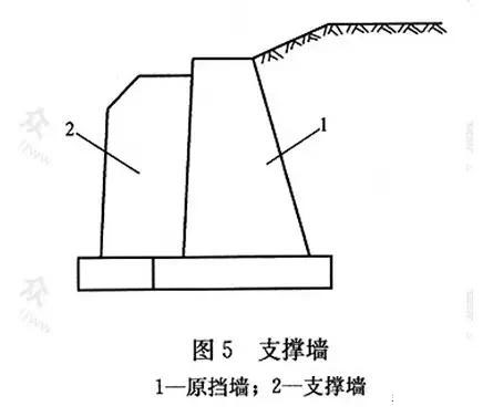 市政工程豎向設(shè)計(jì)實(shí)用技巧總結(jié)!很有用