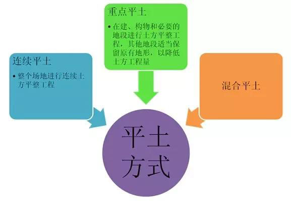 市政工程豎向設(shè)計(jì)實(shí)用技巧總結(jié)!很有用