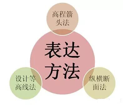 市政工程豎向設(shè)計(jì)實(shí)用技巧總結(jié)!很有用