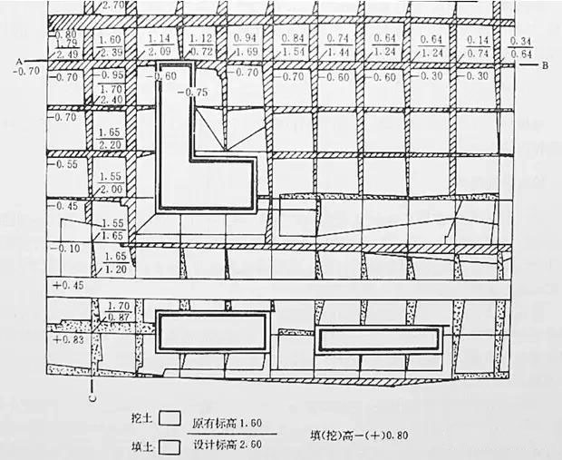市政工程豎向設(shè)計(jì)實(shí)用技巧總結(jié)!很有用