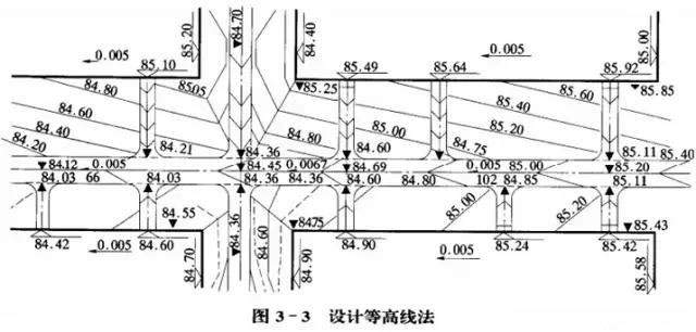 市政工程豎向設(shè)計(jì)實(shí)用技巧總結(jié)!很有用