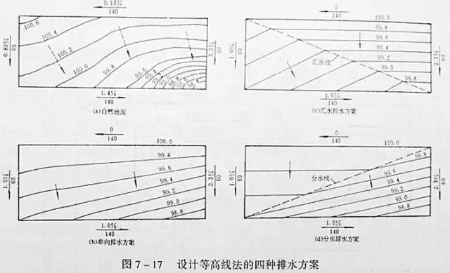 市政工程豎向設(shè)計(jì)實(shí)用技巧總結(jié)!很有用