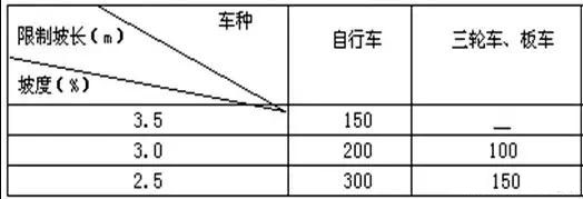 市政工程豎向設(shè)計(jì)實(shí)用技巧總結(jié)!很有用