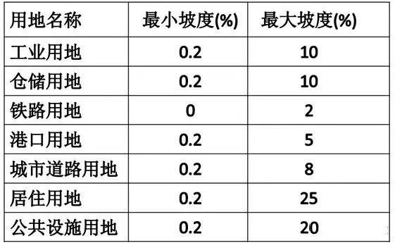 市政工程豎向設(shè)計(jì)實(shí)用技巧總結(jié)!很有用