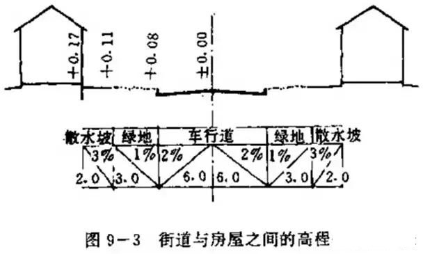 市政工程豎向設(shè)計(jì)實(shí)用技巧總結(jié)!很有用