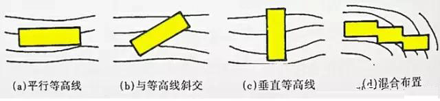 市政工程豎向設(shè)計(jì)實(shí)用技巧總結(jié)!很有用