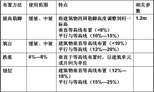 市政工程豎向設(shè)計(jì)實(shí)用技巧總結(jié)!很有用