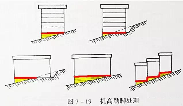 市政工程豎向設(shè)計(jì)實(shí)用技巧總結(jié)!很有用
