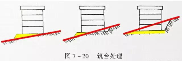市政工程豎向設(shè)計(jì)實(shí)用技巧總結(jié)!很有用