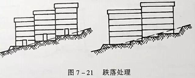 市政工程豎向設(shè)計(jì)實(shí)用技巧總結(jié)!很有用