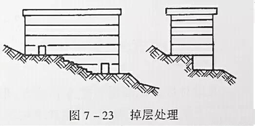 市政工程豎向設(shè)計(jì)實(shí)用技巧總結(jié)!很有用
