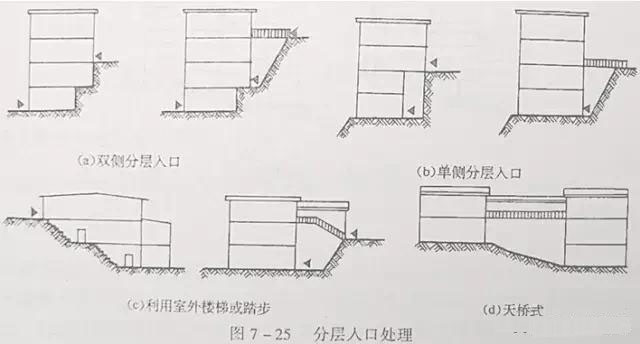 市政工程豎向設(shè)計(jì)實(shí)用技巧總結(jié)!很有用