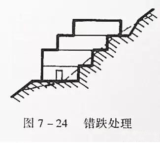 市政工程豎向設(shè)計(jì)實(shí)用技巧總結(jié)!很有用