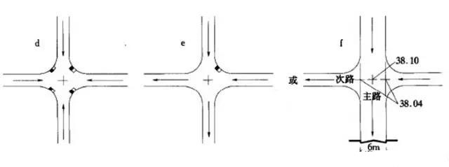 市政工程豎向設(shè)計(jì)實(shí)用技巧總結(jié)!很有用