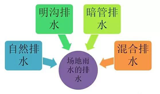 市政工程豎向設(shè)計(jì)實(shí)用技巧總結(jié)!很有用