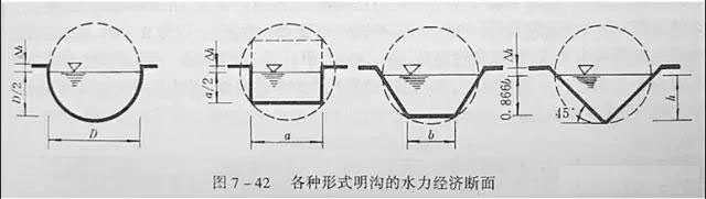 市政工程豎向設(shè)計(jì)實(shí)用技巧總結(jié)!很有用