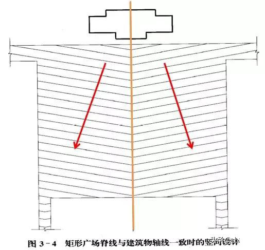 市政工程豎向設(shè)計(jì)實(shí)用技巧總結(jié)!很有用