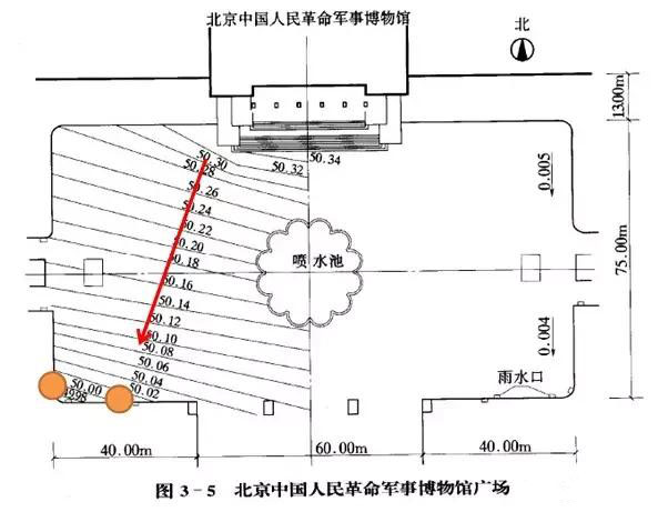 市政工程豎向設(shè)計(jì)實(shí)用技巧總結(jié)!很有用