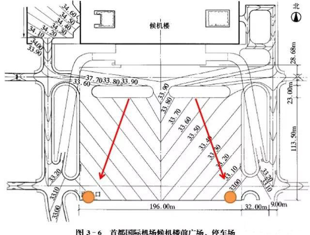 市政工程豎向設(shè)計(jì)實(shí)用技巧總結(jié)!很有用