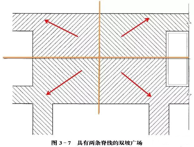 市政工程豎向設(shè)計(jì)實(shí)用技巧總結(jié)!很有用