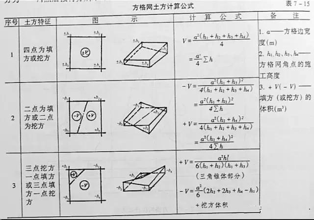 市政工程豎向設(shè)計(jì)實(shí)用技巧總結(jié)!很有用