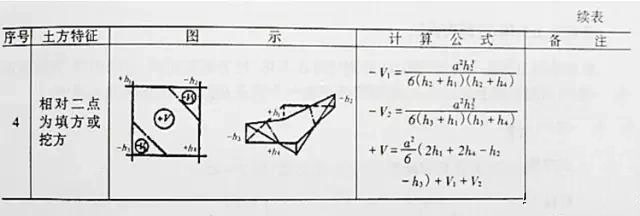 市政工程豎向設(shè)計(jì)實(shí)用技巧總結(jié)!很有用