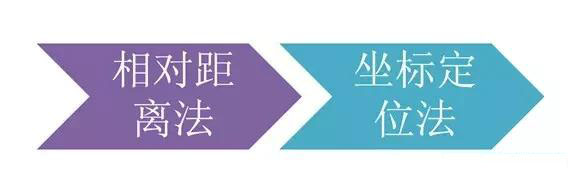 市政工程豎向設(shè)計(jì)實(shí)用技巧總結(jié)!很有用