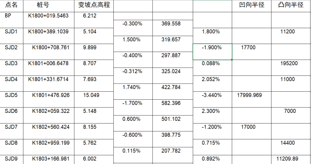 如何用RTK進(jìn)行道路豎曲線計算？